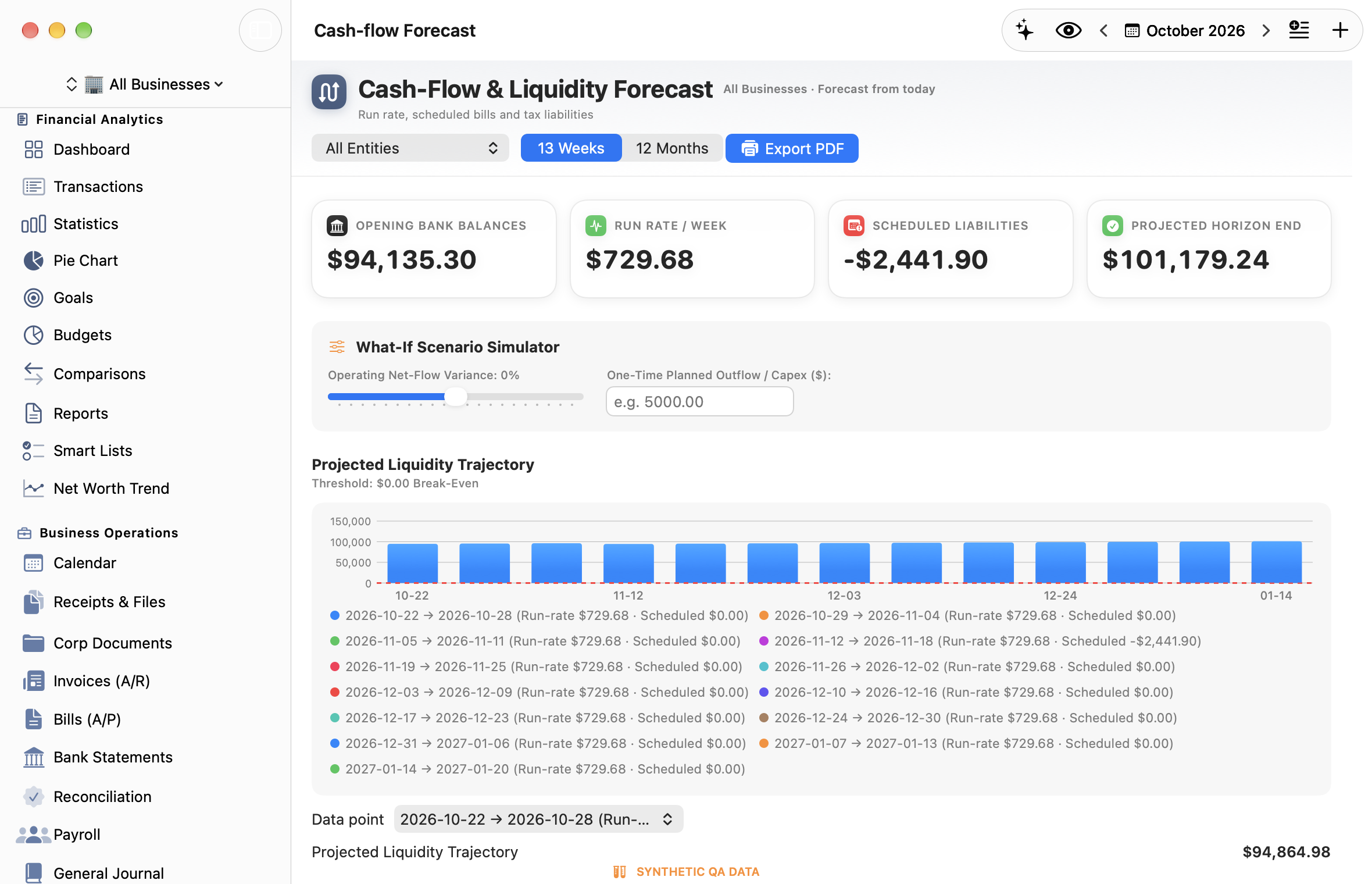 Monvelio Cash-Flow and Liquidity Forecast with What-If Simulator