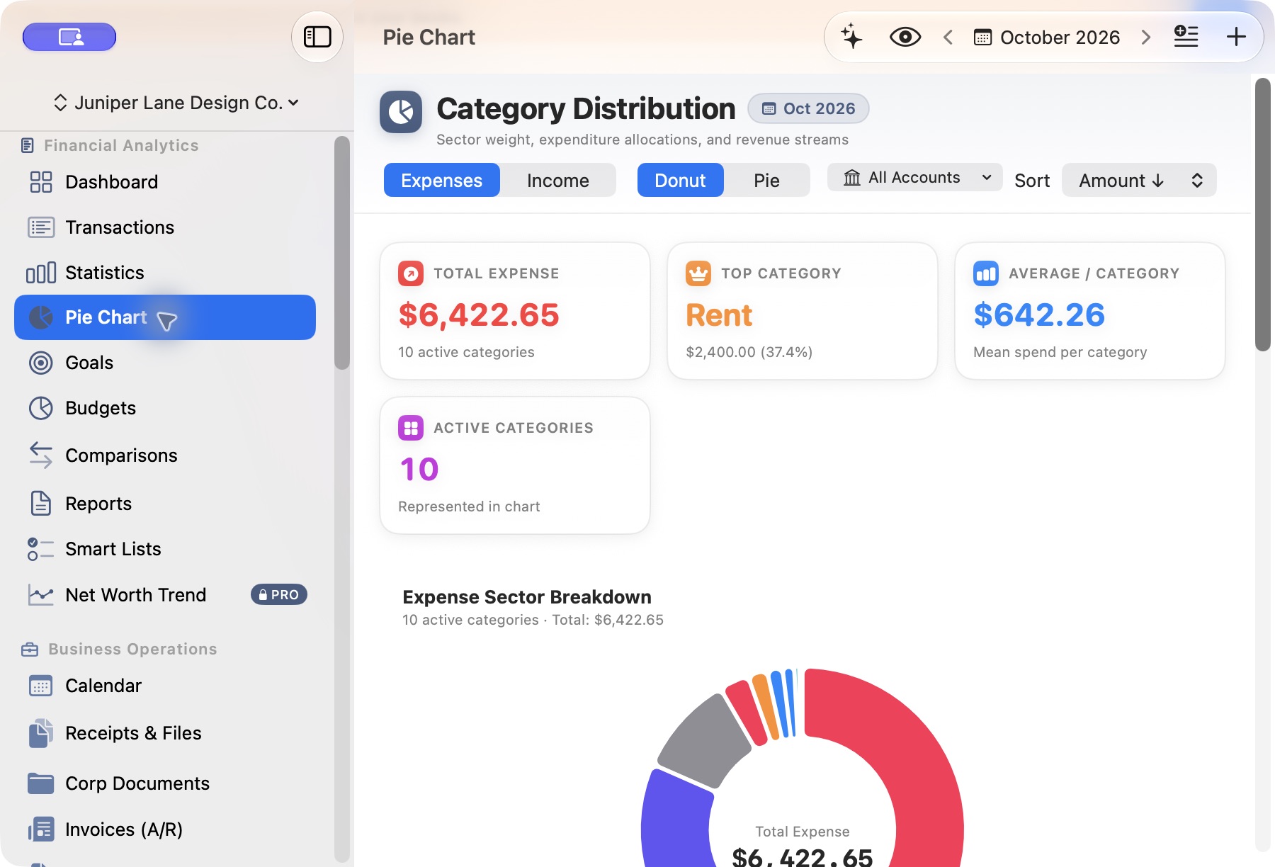 Category Distribution Donut chart showing active expense sectors and rent percentage